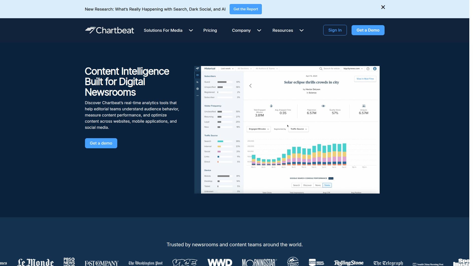 Chartbeat screenshot