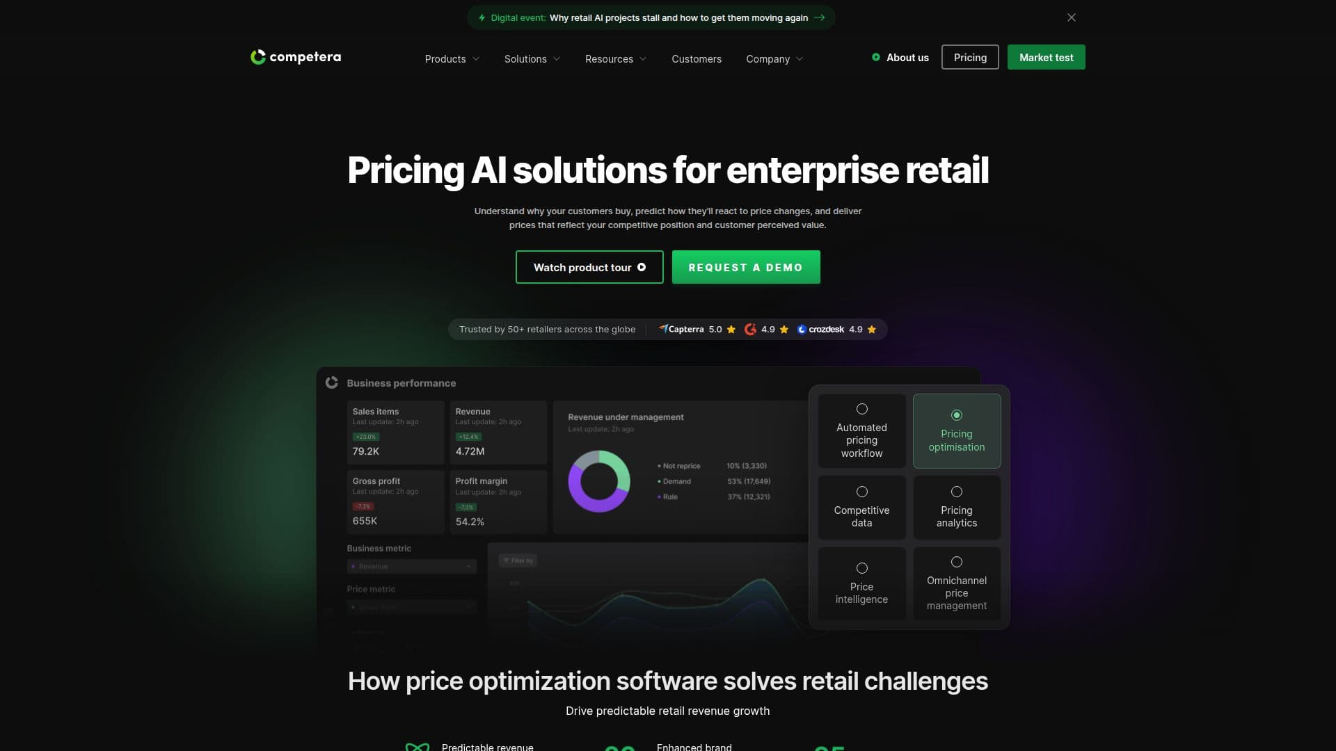 Competera AI Pricing Platform screenshot
