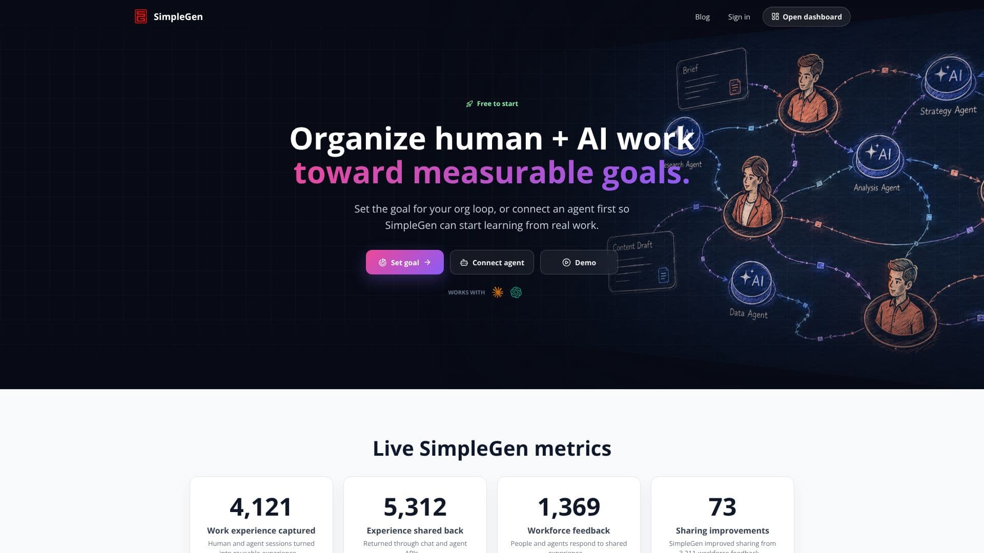 SimpleGen | تنظيم عمل البشر والذكاء الاصطناعي screenshot