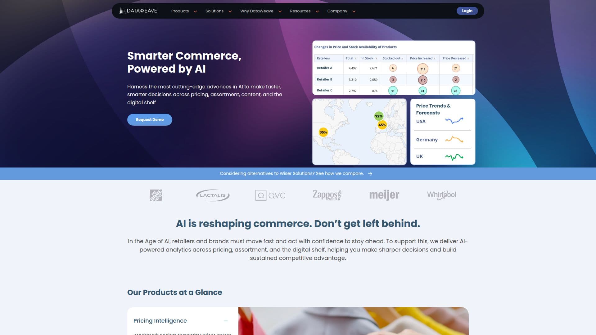 DataWeave Análise de E-commerce screenshot